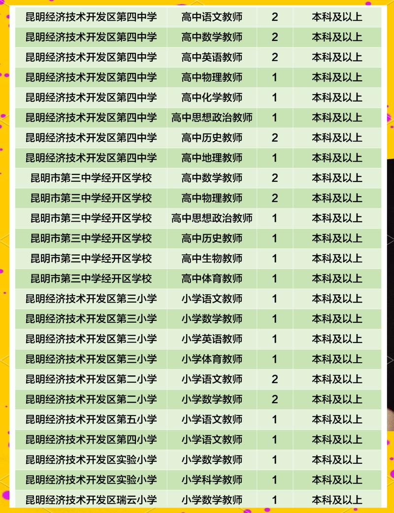 2025五华区事业单位招聘何时开始？-图1