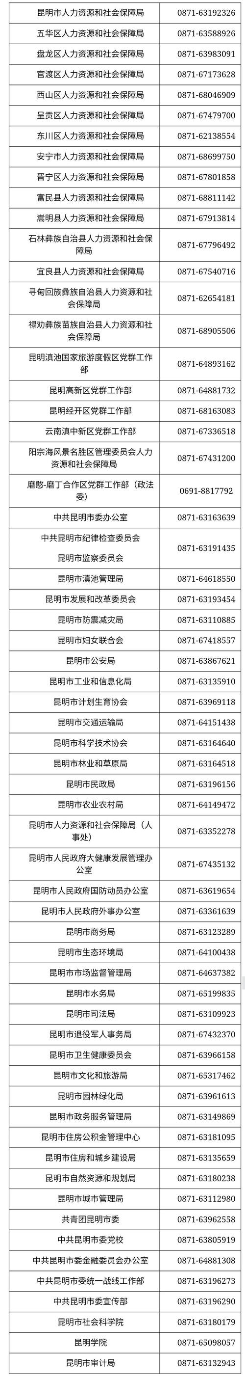 2025五华区事业单位招聘何时开始？-图2