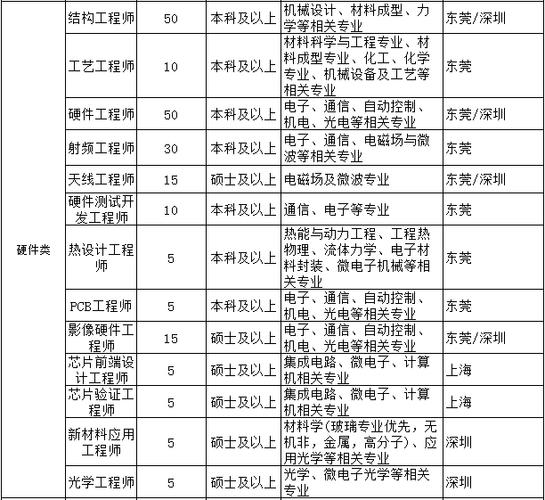 OPPO 2025校招薪资究竟多少?-图3 OPPO 2025校招薪资究竟多少?-图3