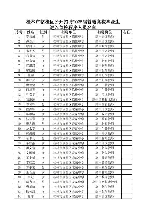 2025桂林临桂教师招聘体检标准是什么?-图1 2025桂林临桂教师招聘体检标准是什么?-图1