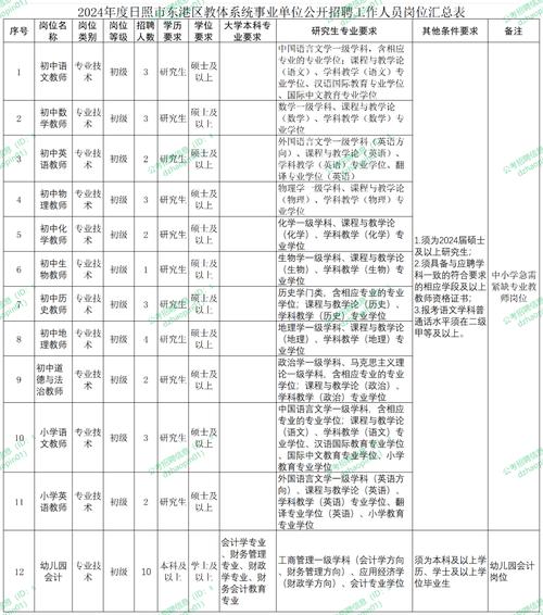 2025日照东港区教师招聘面试时间何时公布？-图1