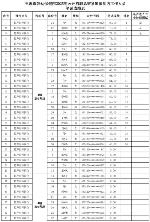 玉溪事业单位2025第二批成绩何时出？-图1