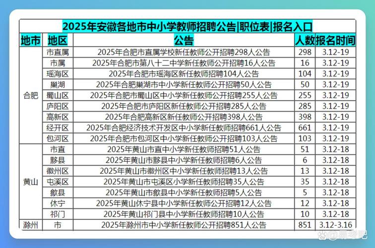 2025安徽中小学教师招聘面试何时开始?-图1 2025安徽中小学教师招聘面试何时开始?-图1