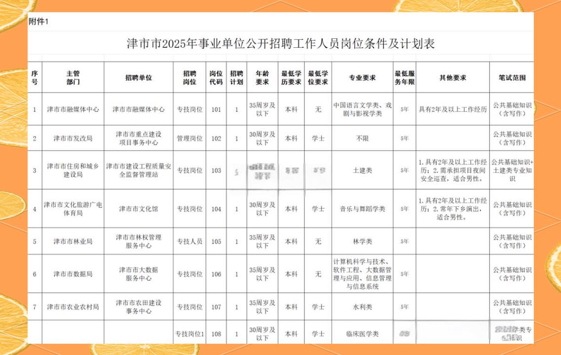 2025天津事业单位7月招聘何时开始?-图1 2025天津事业单位7月招聘何时开始?-图1