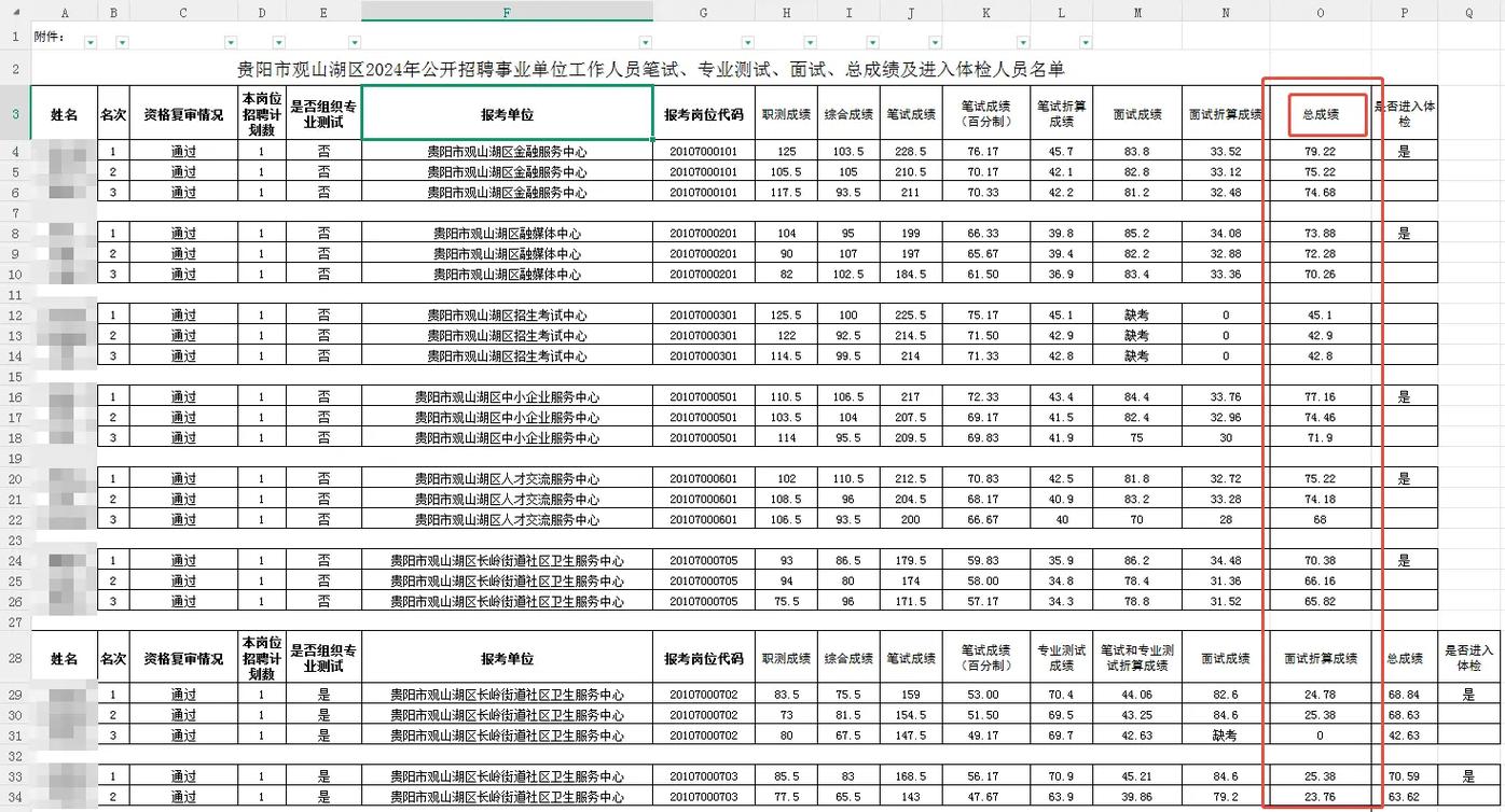 2025贵阳事业单位考试成绩排名何时公布?-图1 2025贵阳事业单位考试成绩排名何时公布?-图1