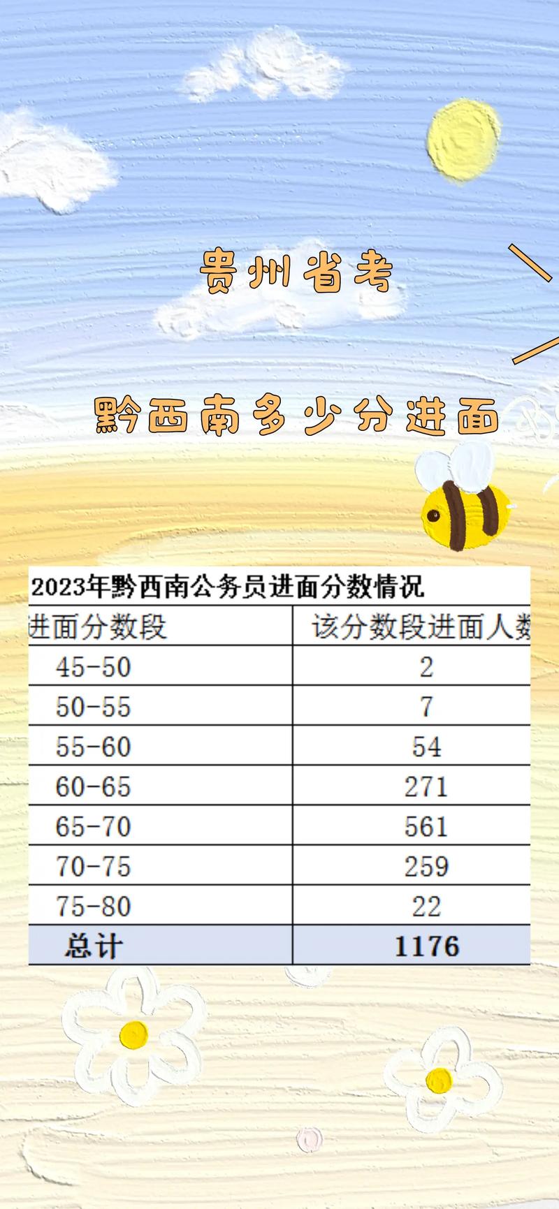 2025黔西事业单位笔试成绩排名何时公布？-图1