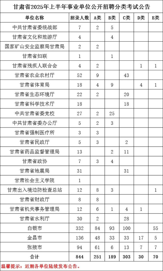 2025甘肃企事业单位招聘何时开始?-图1 2025甘肃企事业单位招聘何时开始?-图1