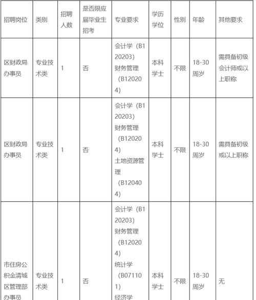 2025下半年清远机关事业单位招聘-图1 2025下半年清远机关事业单位招聘-图1