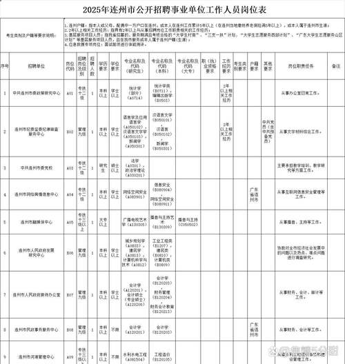 2025下半年清远机关事业单位招聘-图2 2025下半年清远机关事业单位招聘-图2