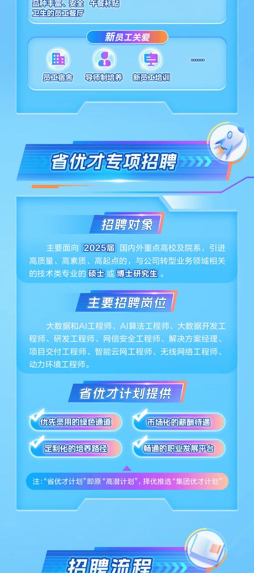 2025hotwind校园招聘,岗位与流程如何?-图2 2025hotwind校园招聘,岗位与流程如何?-图2