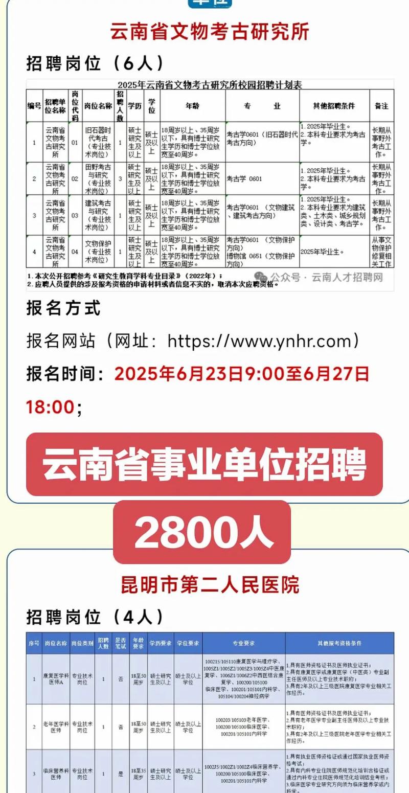 2025昆明事业单位招聘何时开始？-图3