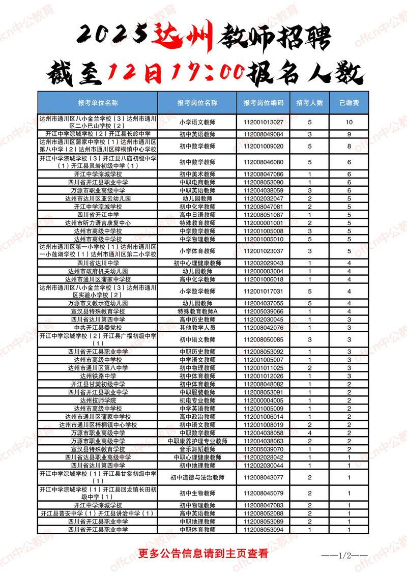 2025岱岳区教师招聘报名人数及竞争比如何？-图2