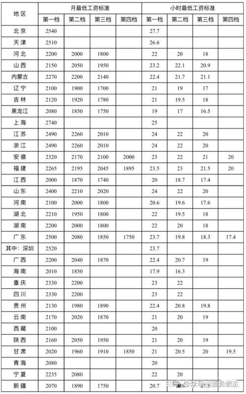 2025年事业单位退休人员工资将如何调整?-图2 2025年事业单位退休人员工资将如何调整?-图2
