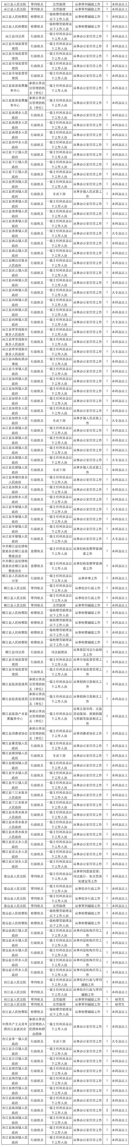 2025黔南州事业单位成绩何时出？-图3