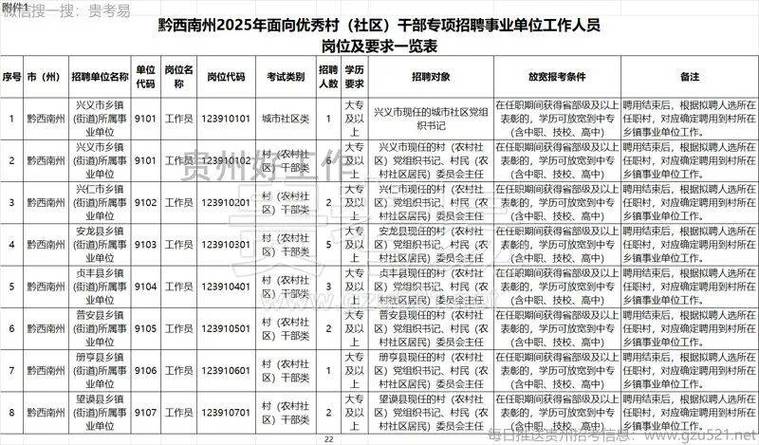 2025黔西南事业单位招聘何时出?-图1 2025黔西南事业单位招聘何时出?-图1
