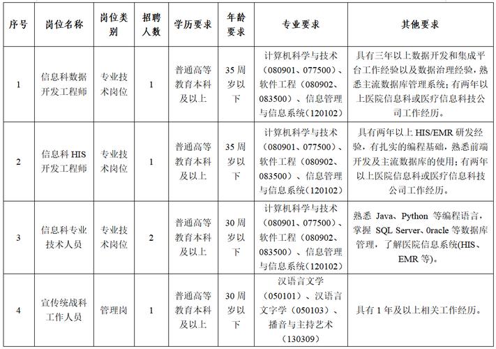 2025黔西南事业单位招聘何时出?-图2 2025黔西南事业单位招聘何时出?-图2