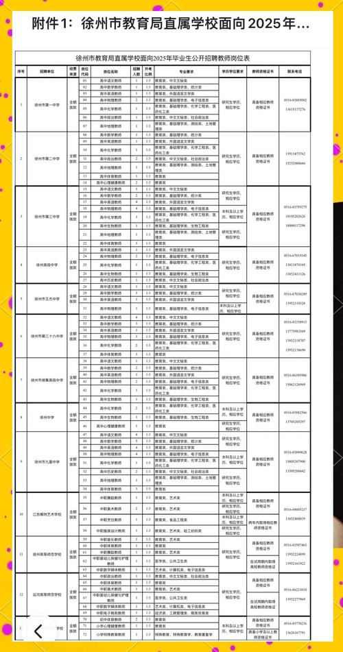 2025南昌红谷滩教师招聘入围名单-图3 2025南昌红谷滩教师招聘入围名单-图3