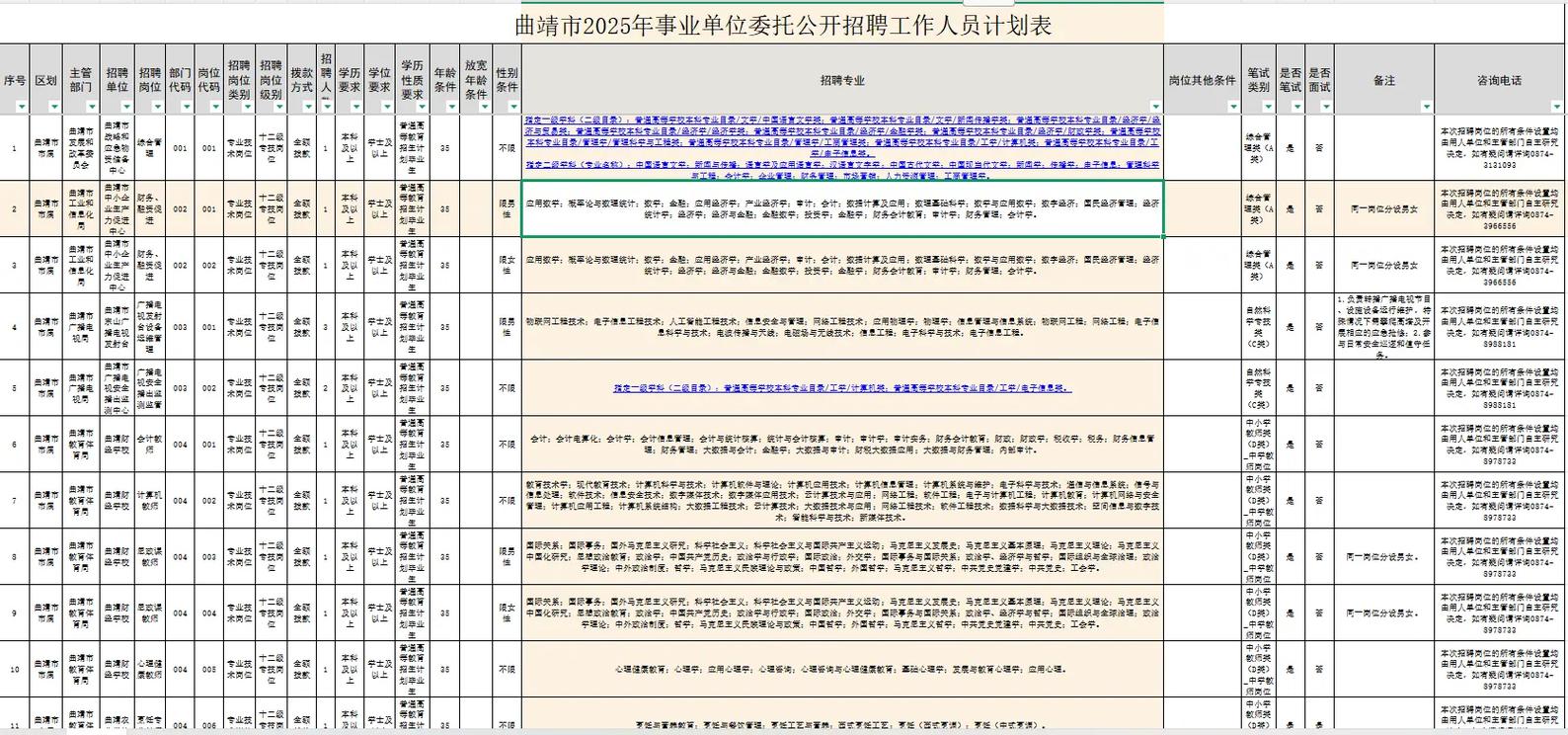 2025曲靖事业单位资格复审时间何时公布?-图1 2025曲靖事业单位资格复审时间何时公布?-图1
