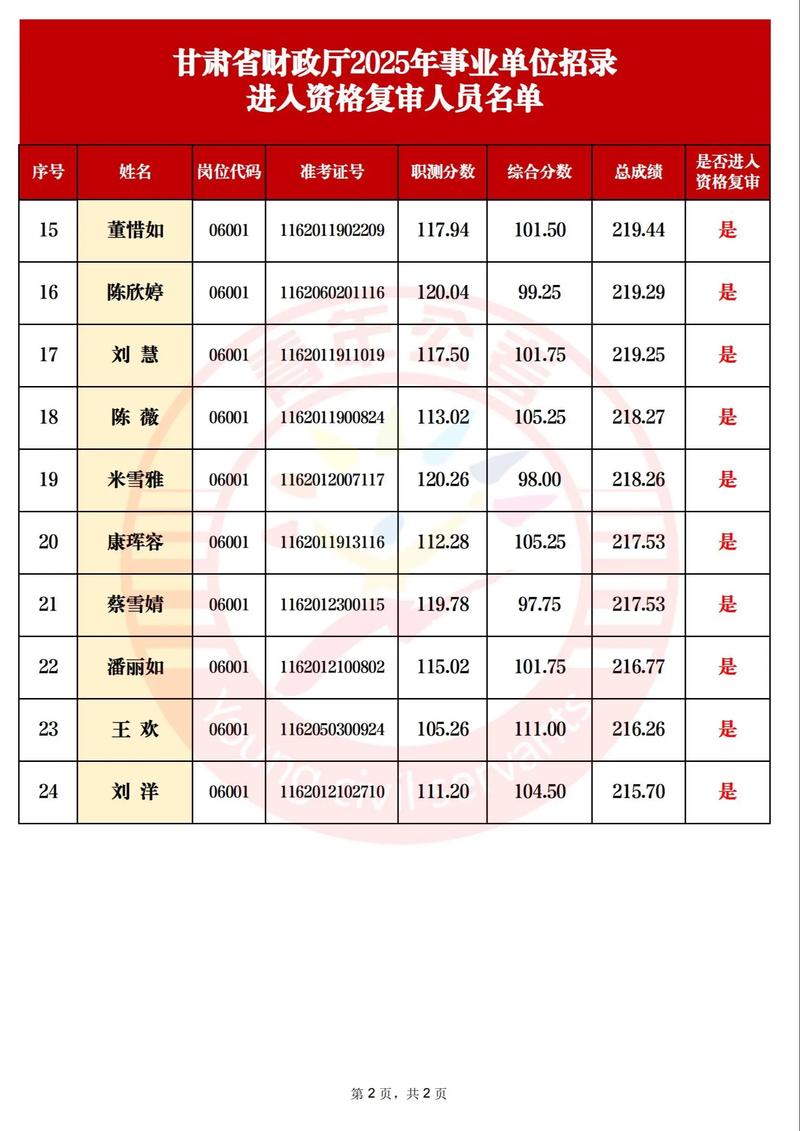 2025曲靖事业单位资格复审时间何时公布?-图3 2025曲靖事业单位资格复审时间何时公布?-图3