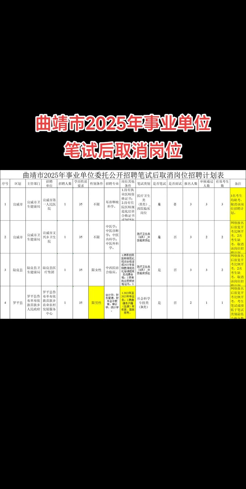 2025曲靖事业单位资格复审时间何时公布?-图2 2025曲靖事业单位资格复审时间何时公布?-图2