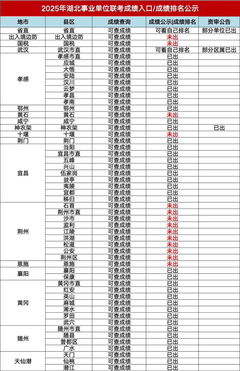 2025平塘事业单位成绩排名何时公布?-图1 2025平塘事业单位成绩排名何时公布?-图1
