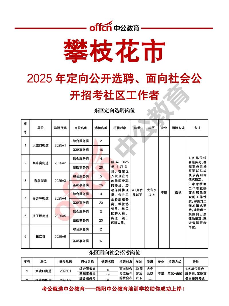 2025攀枝花事业单位招聘何时出公告？-图1