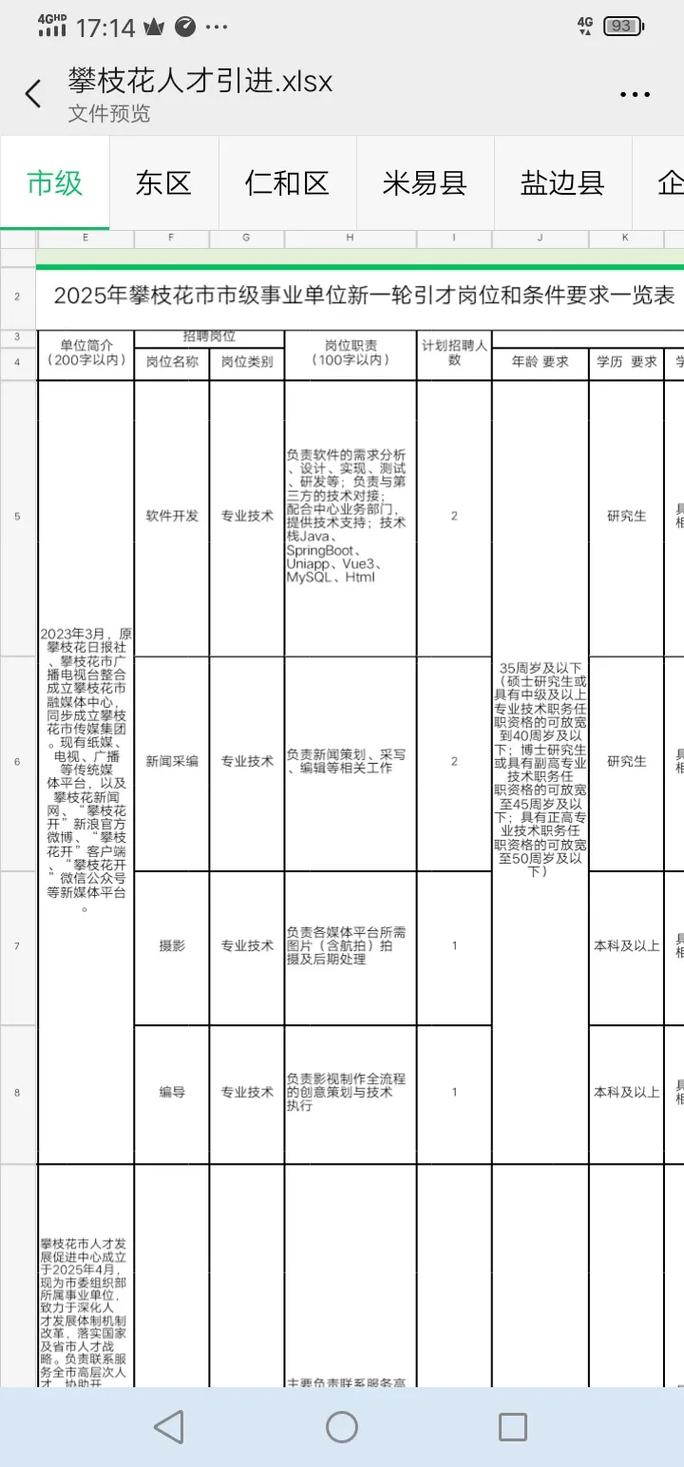 2025攀枝花事业单位招聘何时出公告？-图2
