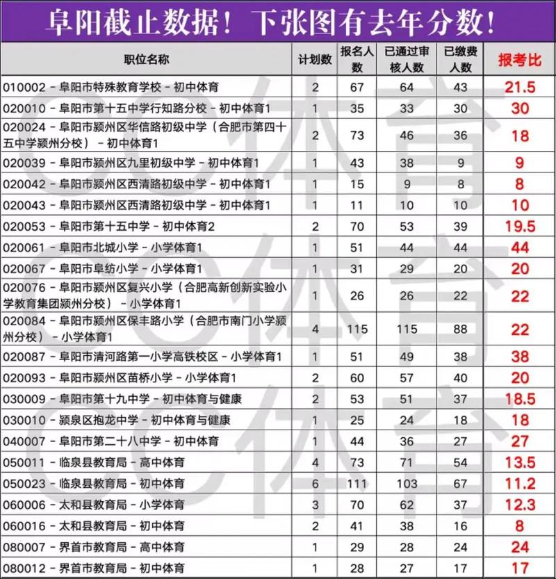 2025安徽教师招聘考试成绩排名何时公布?-图1 2025安徽教师招聘考试成绩排名何时公布?-图1