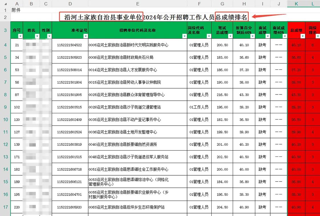 2025沿河事业单位考试成绩何时出?-图1 2025沿河事业单位考试成绩何时出?-图1