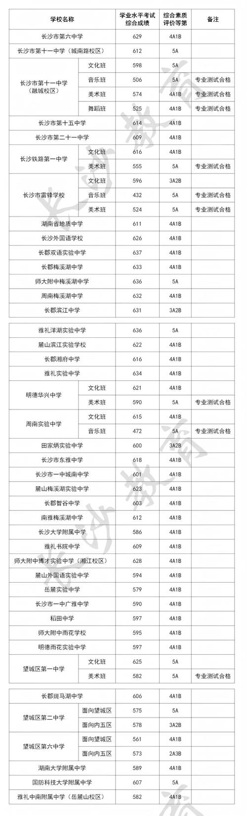 2025长沙县教师招聘第二批成绩何时出？-图3