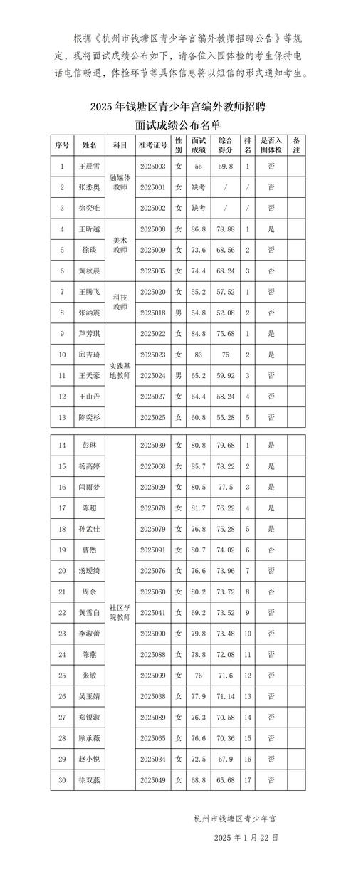 陆良县2025教师招聘笔试成绩何时公布？-图2