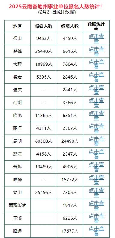 2025南明区事业单位招聘报名人数多少？-图1