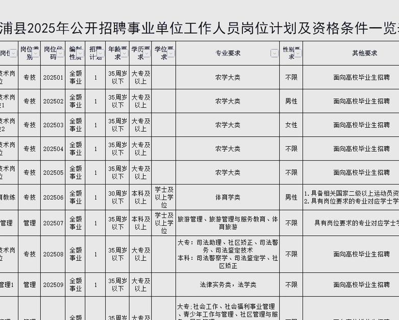 2025湛江机关事业单位招聘何时出?-图3 2025湛江机关事业单位招聘何时出?-图3