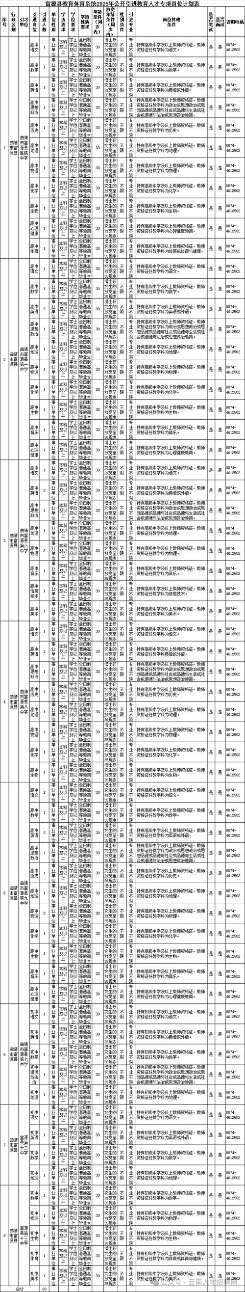 2025昆明事业单位招聘岗位表有哪些新增调整?-图1 2025昆明事业单位招聘岗位表有哪些新增调整?-图1