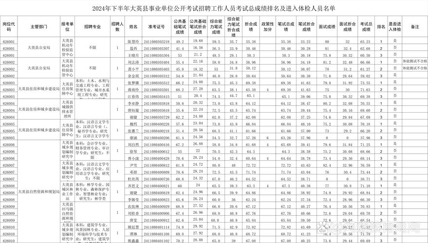 2025浠水事业单位笔试成绩何时公布？-图2