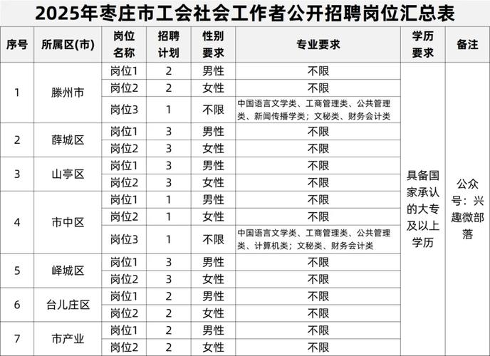 2025迪庆事业单位招聘岗位表有哪些变化?-图1 2025迪庆事业单位招聘岗位表有哪些变化?-图1