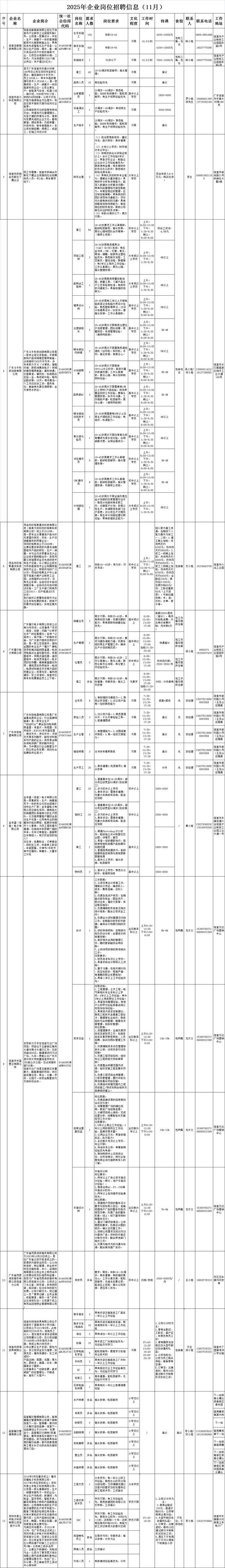 2025迪庆事业单位招聘岗位表有哪些变化?-图2 2025迪庆事业单位招聘岗位表有哪些变化?-图2