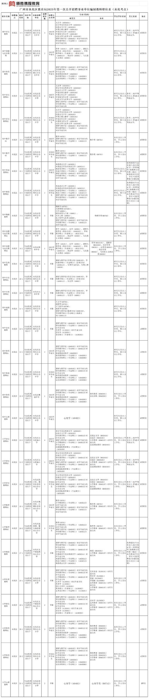 2025迪庆事业单位招聘岗位表有哪些变化?-图3 2025迪庆事业单位招聘岗位表有哪些变化?-图3