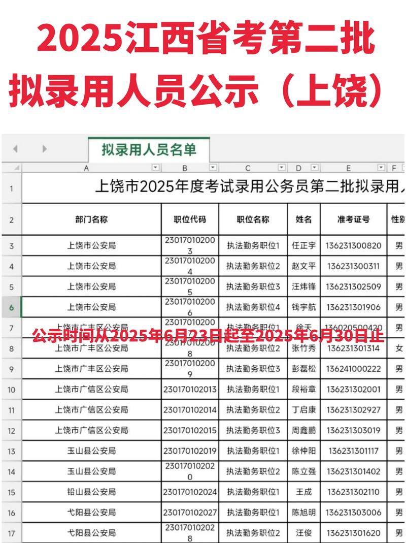 2025上饶事业单位成绩何时公布？-图2
