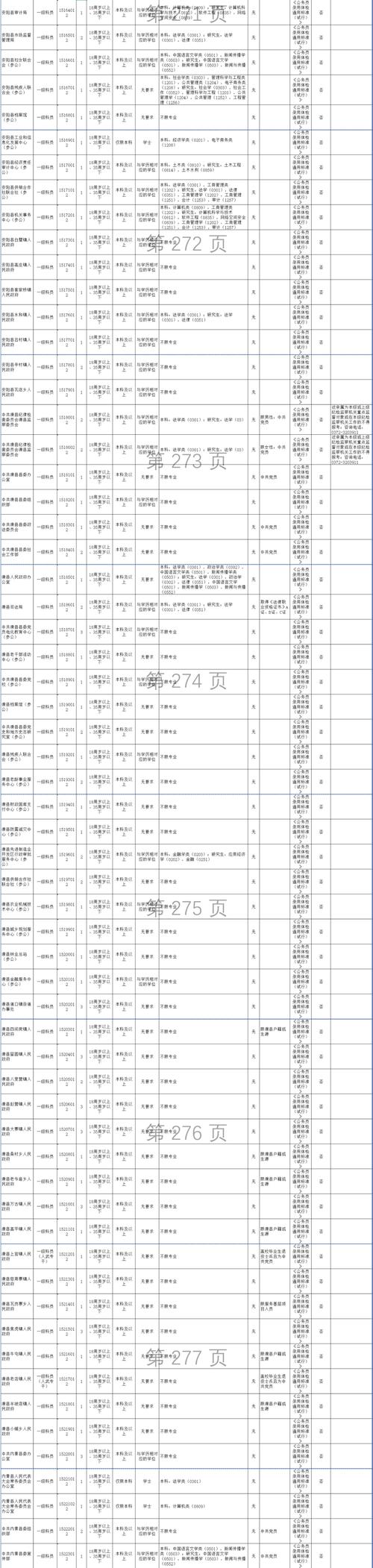 安阳市事业单位2025面试名单何时公布?-图1 安阳市事业单位2025面试名单何时公布?-图1