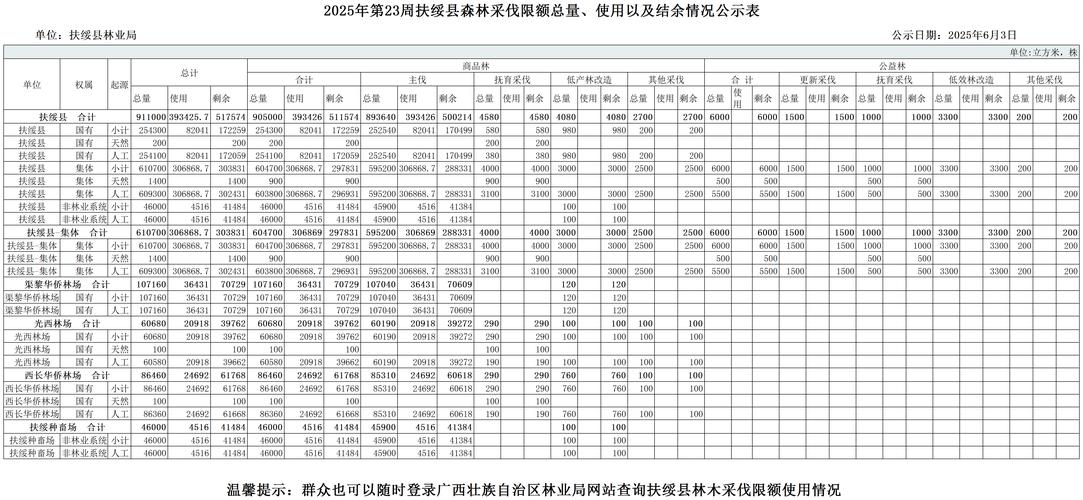 2025扶绥事业单位面试名单何时公布？-图1