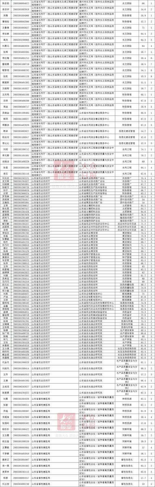 2025扶绥事业单位面试名单何时公布？-图3