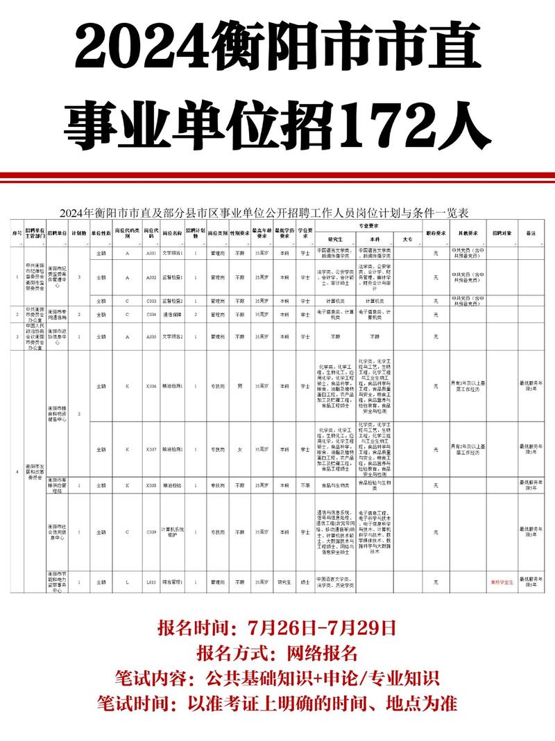 2025衡阳珠晖区事业单位招聘何时开始?-图1 2025衡阳珠晖区事业单位招聘何时开始?-图1