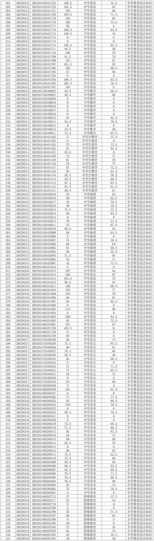 2025马龙县教师招聘考试成绩何时公布?-图2 2025马龙县教师招聘考试成绩何时公布?-图2