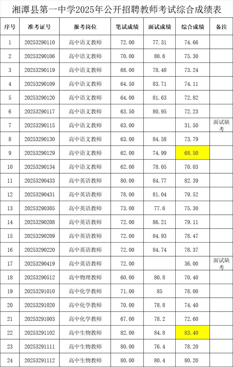 2025马龙县教师招聘考试成绩何时公布?-图3 2025马龙县教师招聘考试成绩何时公布?-图3