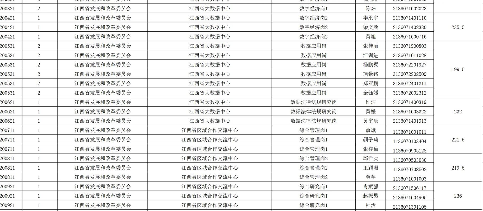 2025年江西省直事业单位入围名单-图1
