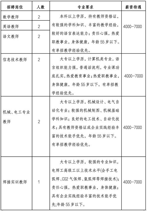 瓦房店教育局2025教师招聘何时启动?-图3 瓦房店教育局2025教师招聘何时启动?-图3