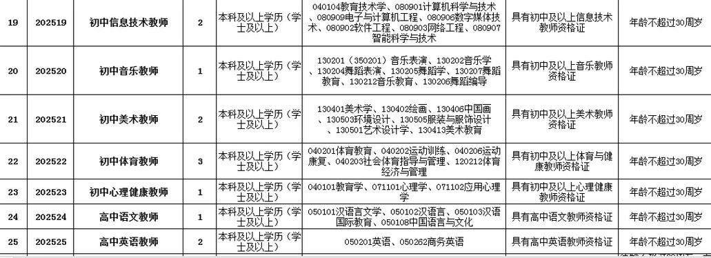 2025安康高新区教师招聘成绩何时公布?-图1 2025安康高新区教师招聘成绩何时公布?-图1