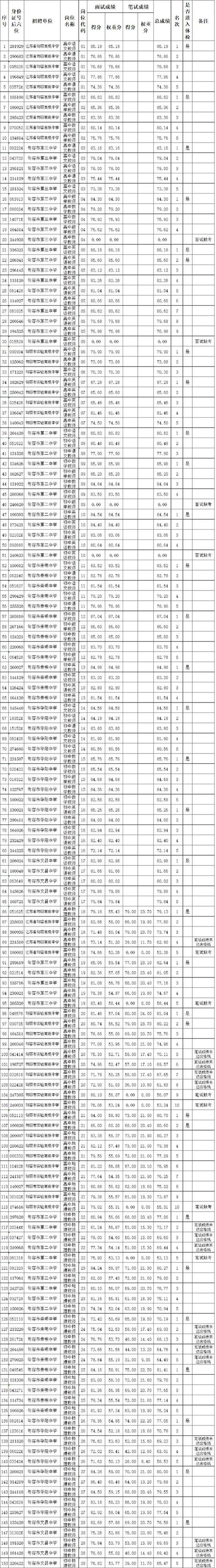 2025宣威教师招聘成绩何时查？-图1