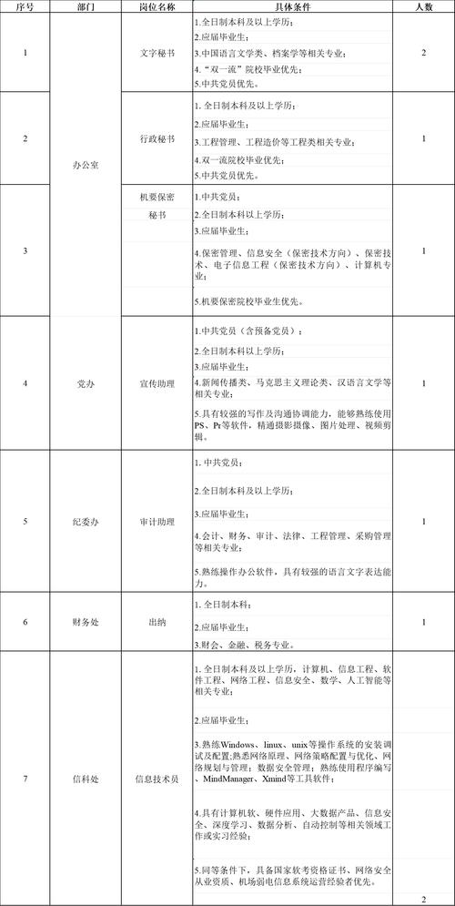 2025西双版纳事业单位招聘何时开始？-图2